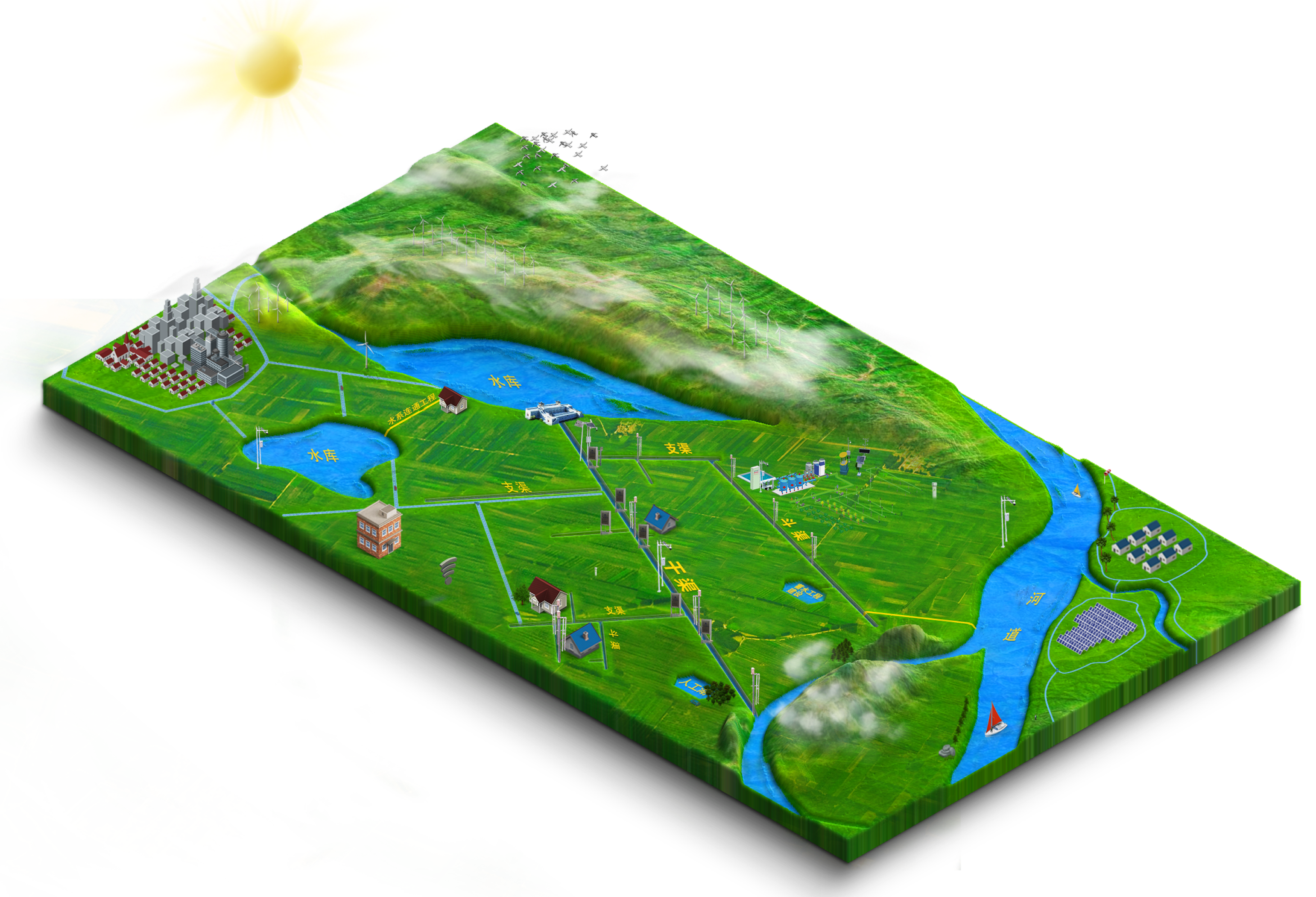 digital_irrigation_district.png